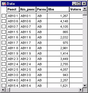 Tabular representation